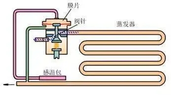 空氣源熱泵節流裝置—毛細管